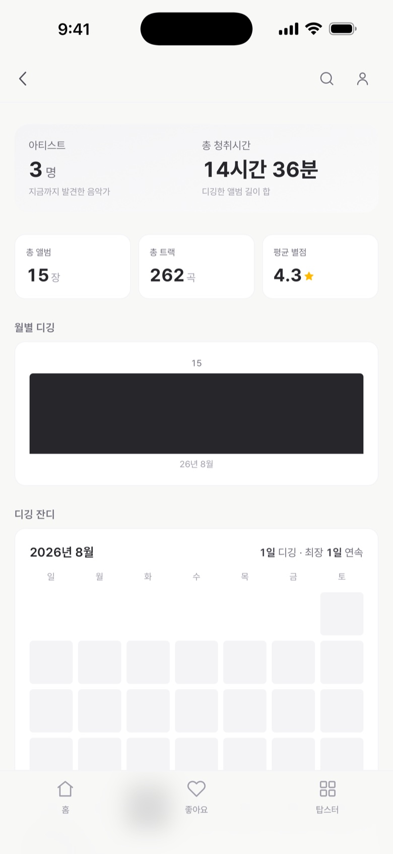 통계 — 아티스트 3명, 총 청취시간 14시간 36분, 앨범 15장·트랙 262곡·평균 별점 4.3, 월별 디깅, 디깅 잔디
