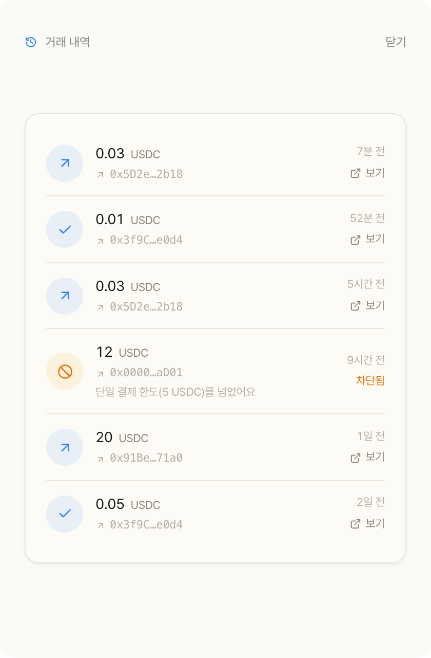 거래 내역 — 12 USDC 결제가 단일 한도 5 USDC 를 넘어 차단됨